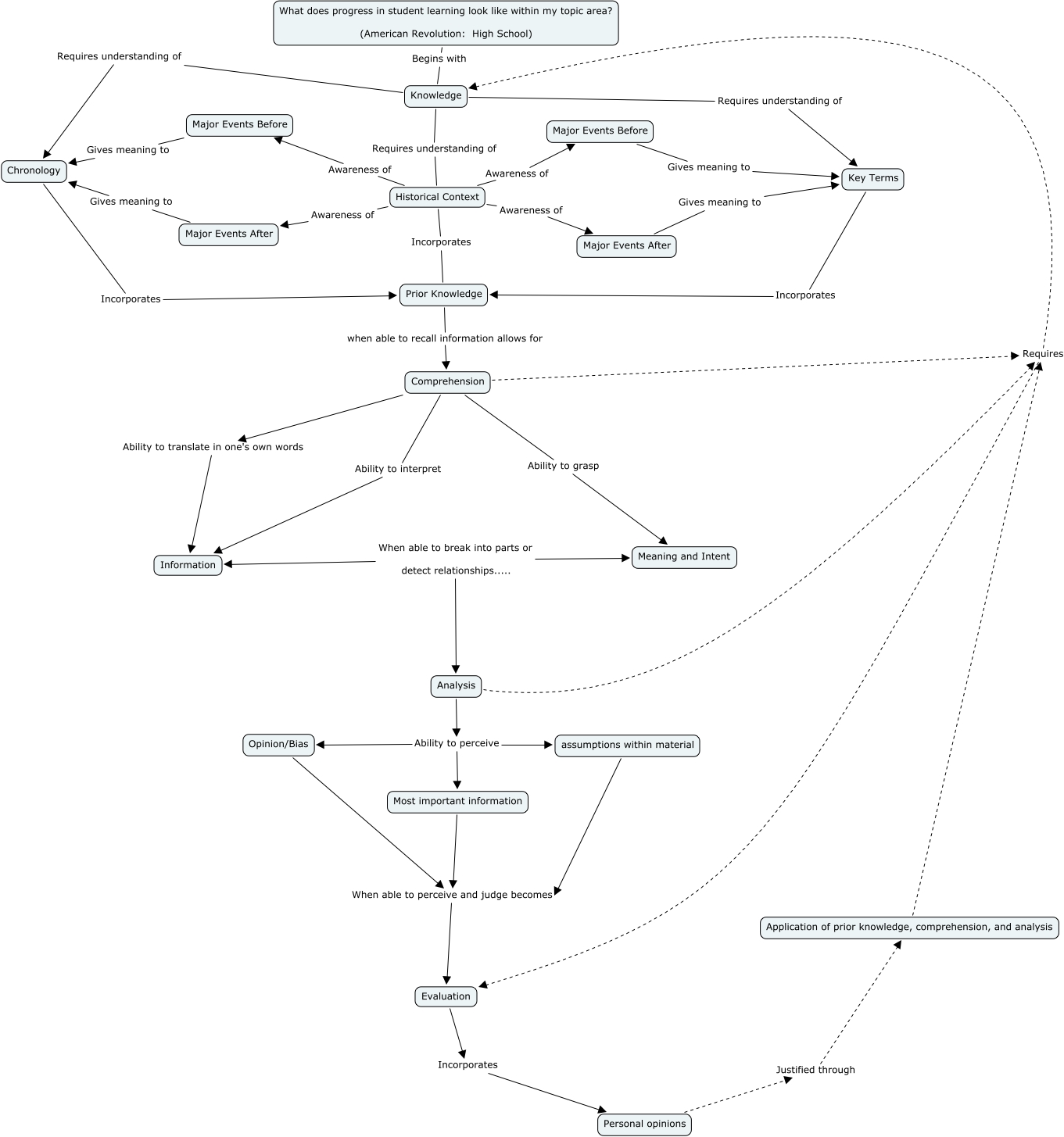 progress-student-learning-module-4-what-does-progress-in-student